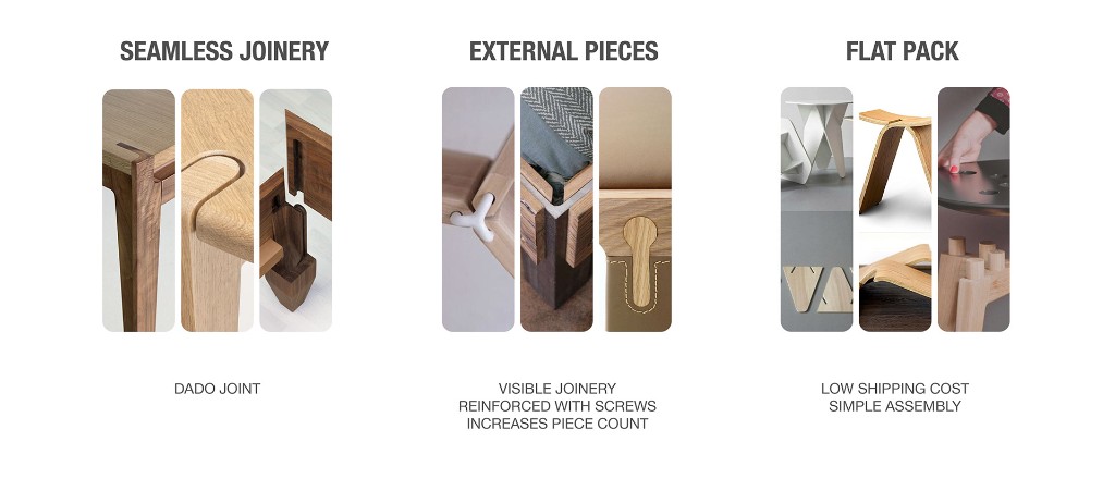 Research comparing seamless joinery, external fasteners, and flat-pack furniture assembly methods