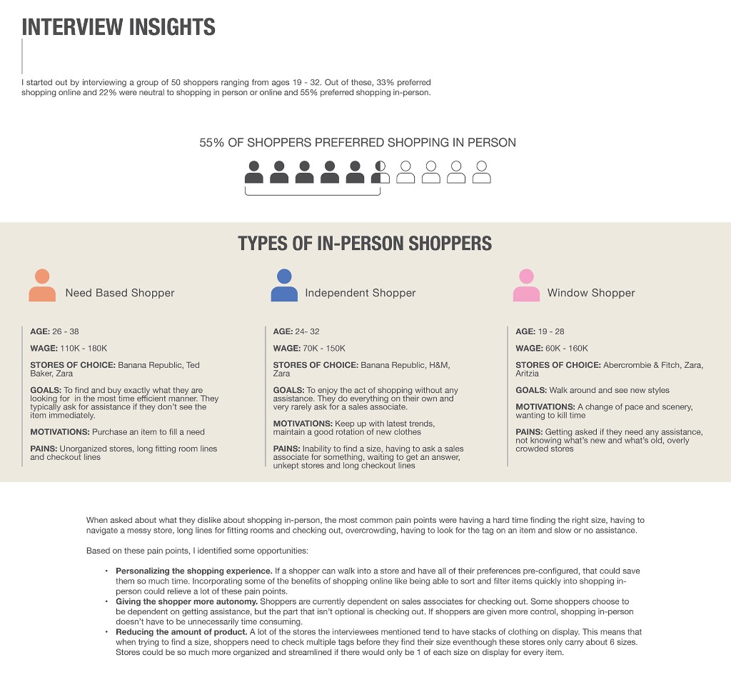 Interview insights with shopper statistics and three in-person shopper personas