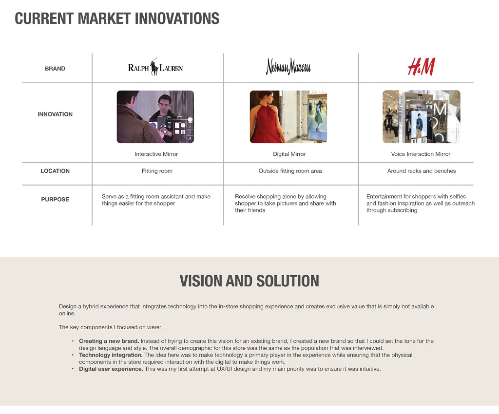 Current market innovations from Ralph Lauren, Neiman Marcus, and H&M plus vision and solution