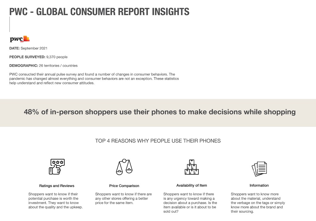 PwC Global Consumer Report insights on phone use while shopping in person
