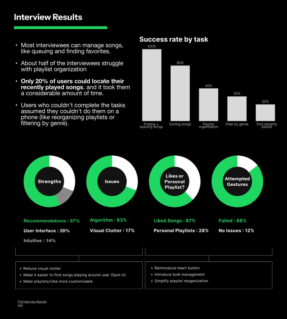 Interview results showing task success rates, user strengths and issues, and design recommendations
