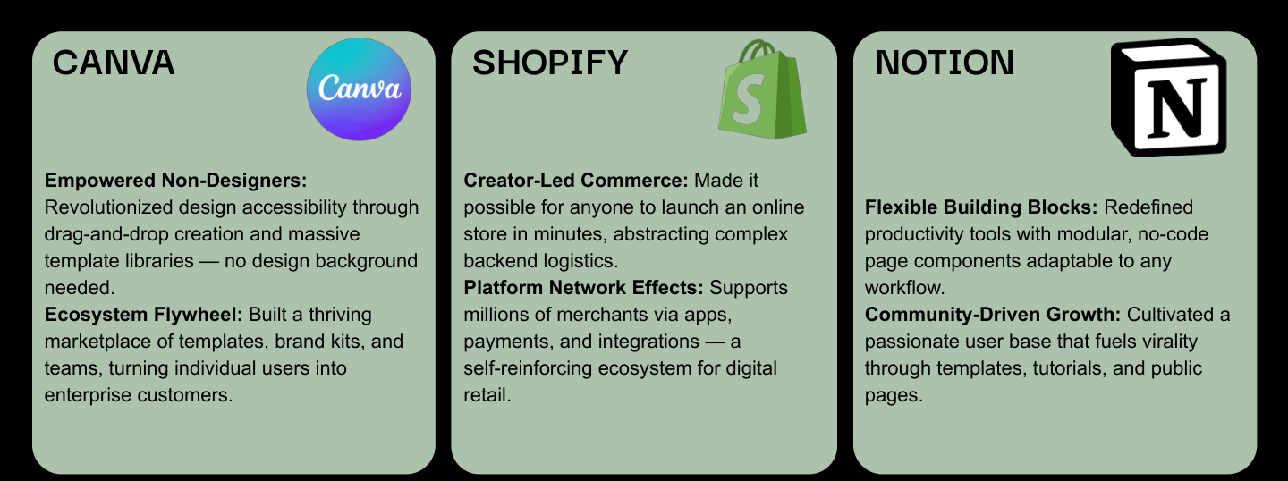 Canva, Shopify, and Notion as products that inspired STACKD