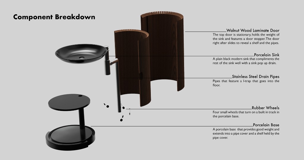 Exploded component breakdown of the Stili freestanding sink assembly