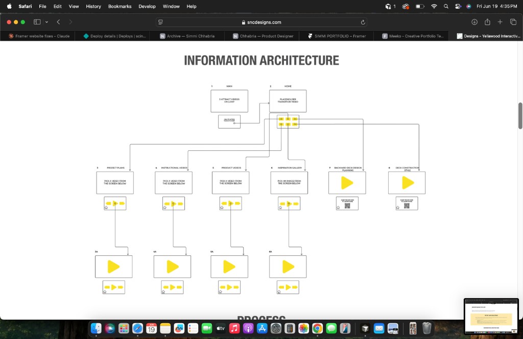 Information architecture diagram showing the dual-screen user flow
